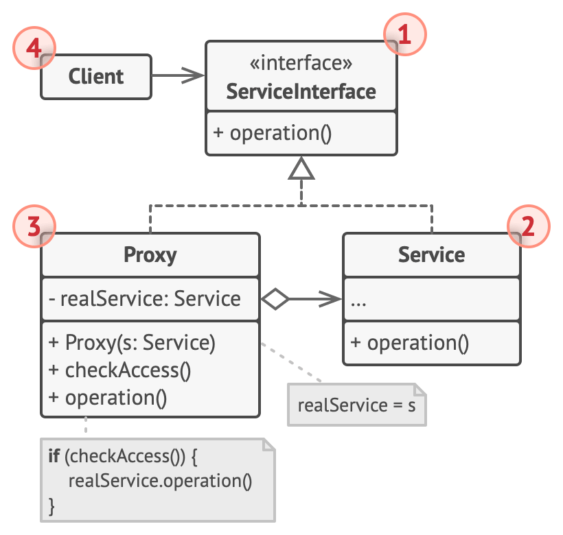 Structure Indexes